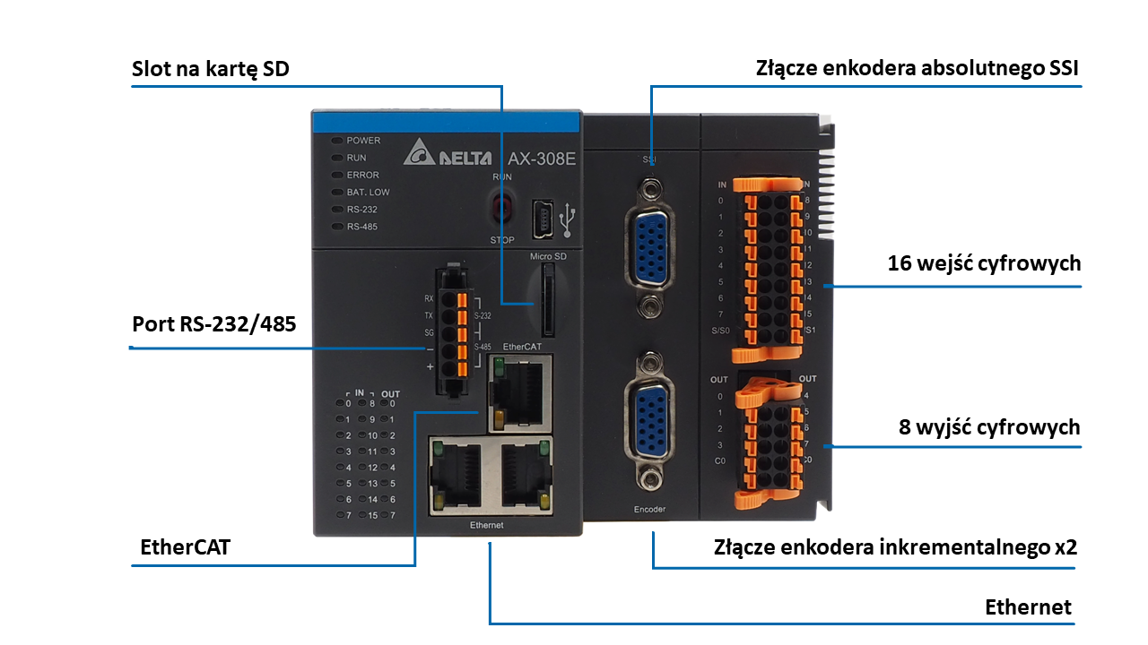 AX-3 opis v1