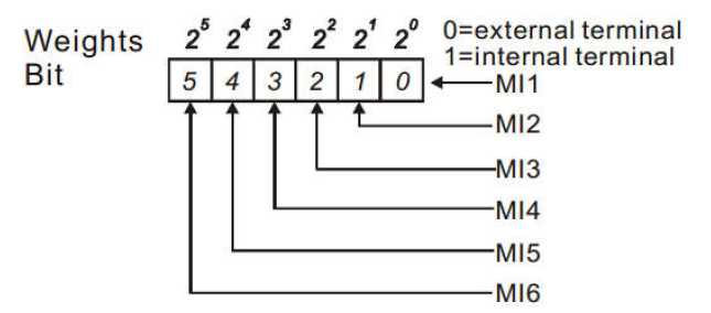 Sterowanie stanem_2 Sterowanie stanem_2