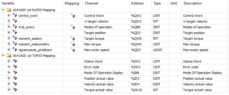 EtherCAT I/O mapping