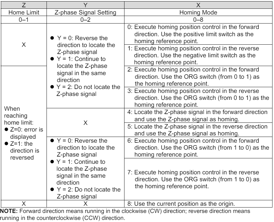 Ustawienia po stronie falownika C2000+