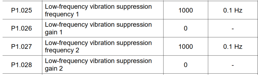 tuning manualny B3 A3_19