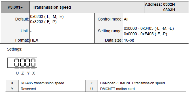 sterowanie canopen B3_1