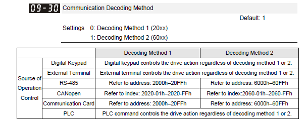 profinet w falownikach MS300_1