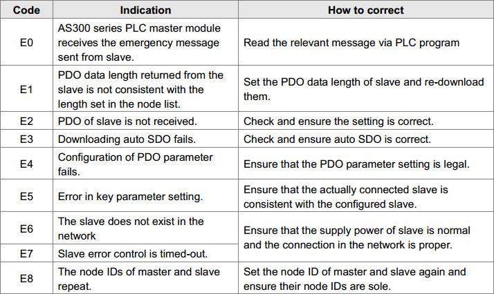 as300-canopen-konfiguracja-14