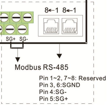 konfiguracja komunikacji przez modbus_2