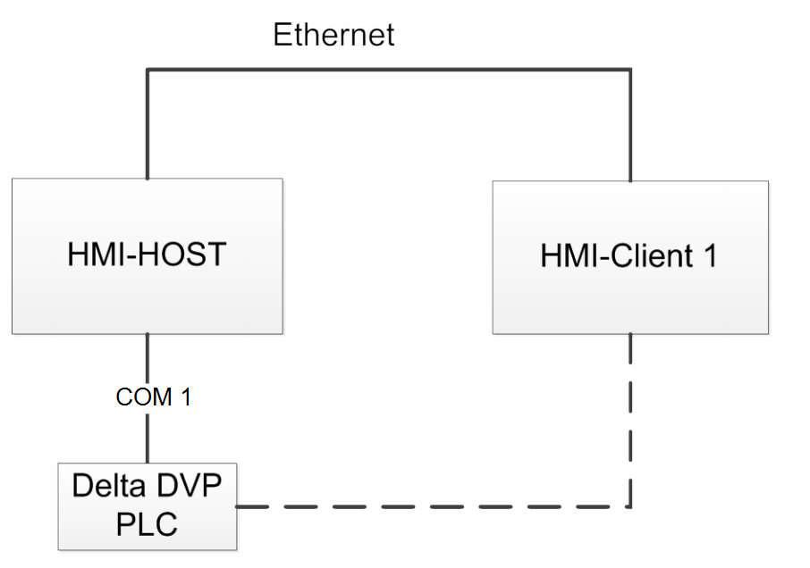 schemat-polaczenia-paneli-hmi-host-client-z-plc-2