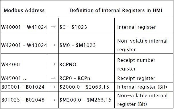 ustawienia-komunikacji-hmi-modbus-slave-3