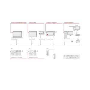 Akcesoria do sterowników AX