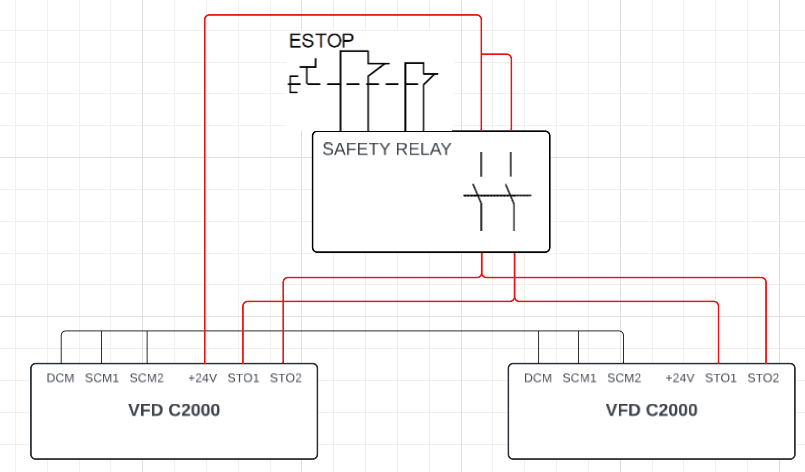 33 Jak skonfigurować STO w falownikach serii CP2000, CFP2000 i C2000+_2