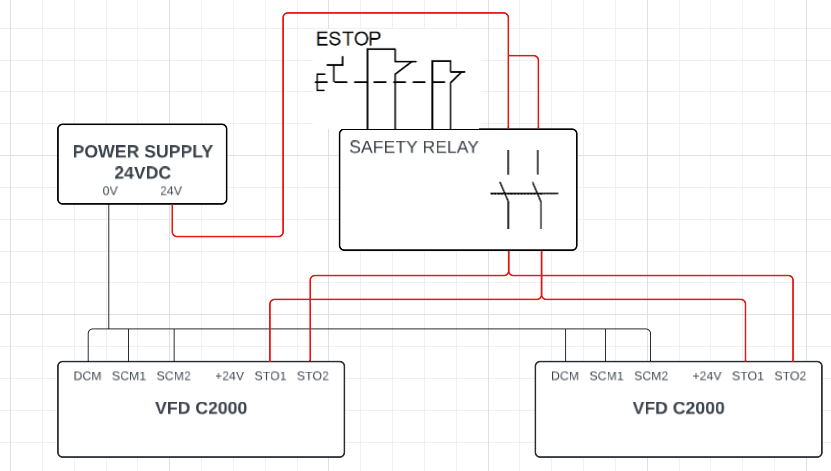 33 Jak skonfigurować STO w falownikach serii CP2000, CFP2000 i C2000+_3
