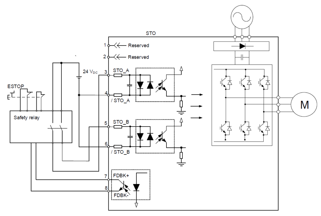 34 Jak podłączyć STO w serwonapędach serii A2, B3A_2