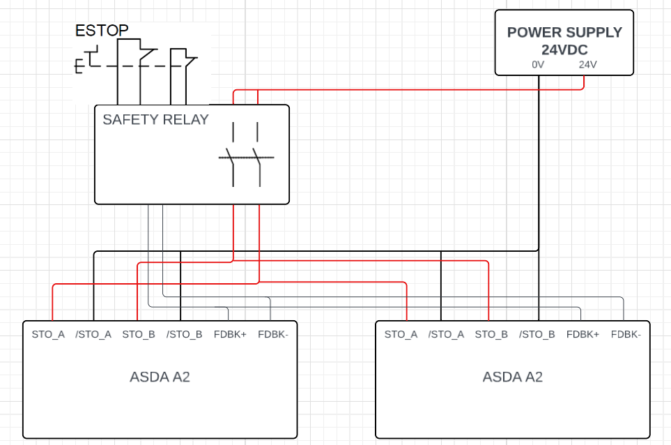 34 Jak podłączyć STO w serwonapędach serii A2, B3A_3
