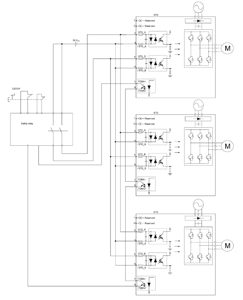 34 Jak podłączyć STO w serwonapędach serii A2, B3A_4