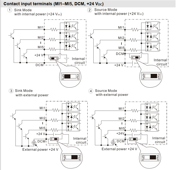 41 Jak podłączyć wejścia cyfrowe do falowników serii ME300 i MS300_1