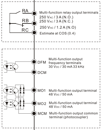 42 Jak podłączyć wyjścia cyfrowe do falowników serii ME300 i MS300_1