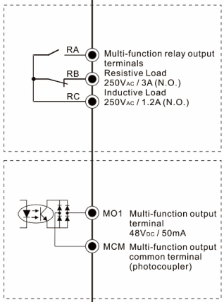 42 Jak podłączyć wyjścia cyfrowe do falowników serii ME300 i MS300_2