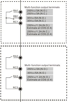 44 Jak podłączyć wyjścia cyfrowe do falowników serii C2000+, CP2000 i CFP2000_2