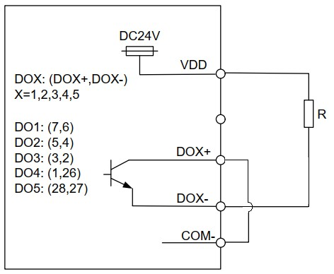 47 Jak podłączyć wyjścia cyfrowe do serwonapędu serii A2_2