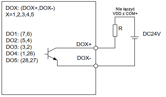 47 Jak podłączyć wyjścia cyfrowe do serwonapędu serii A2_3