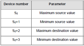 56 Jak wykonać skalowanie liniowe w ISPSoft dla sterowników PLC serii AS200_1