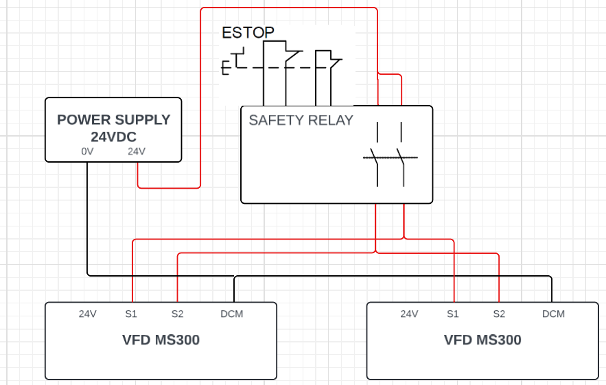 Jak skonfigurować STO w falownikach serii ME300 i MS300_3