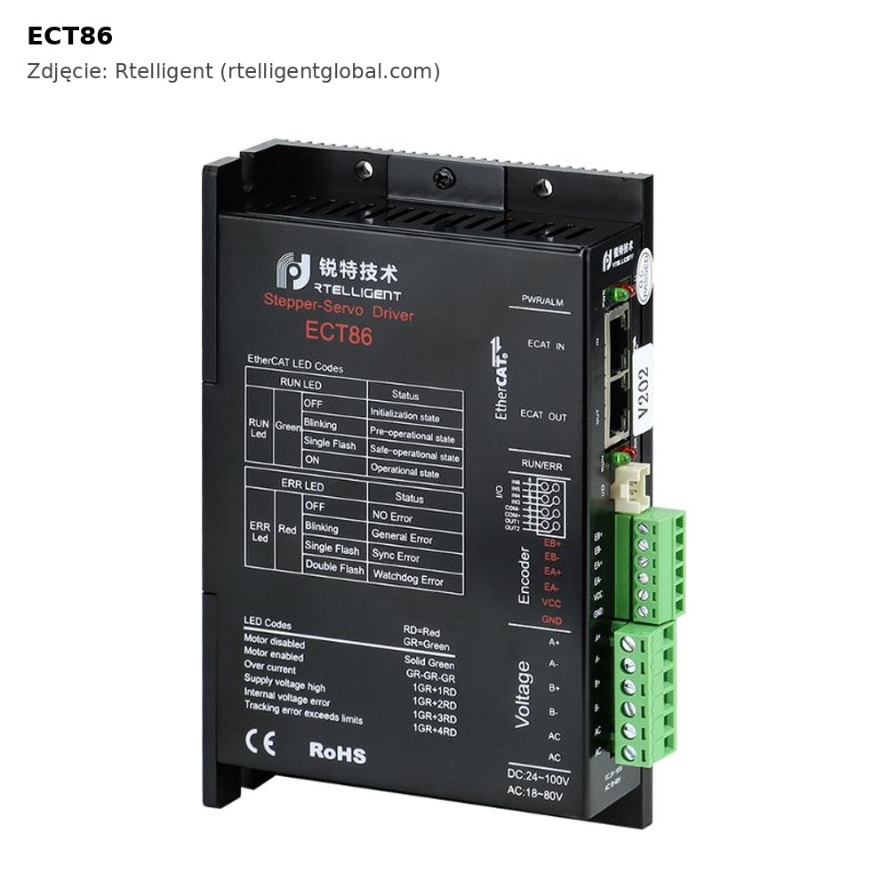 ECT86