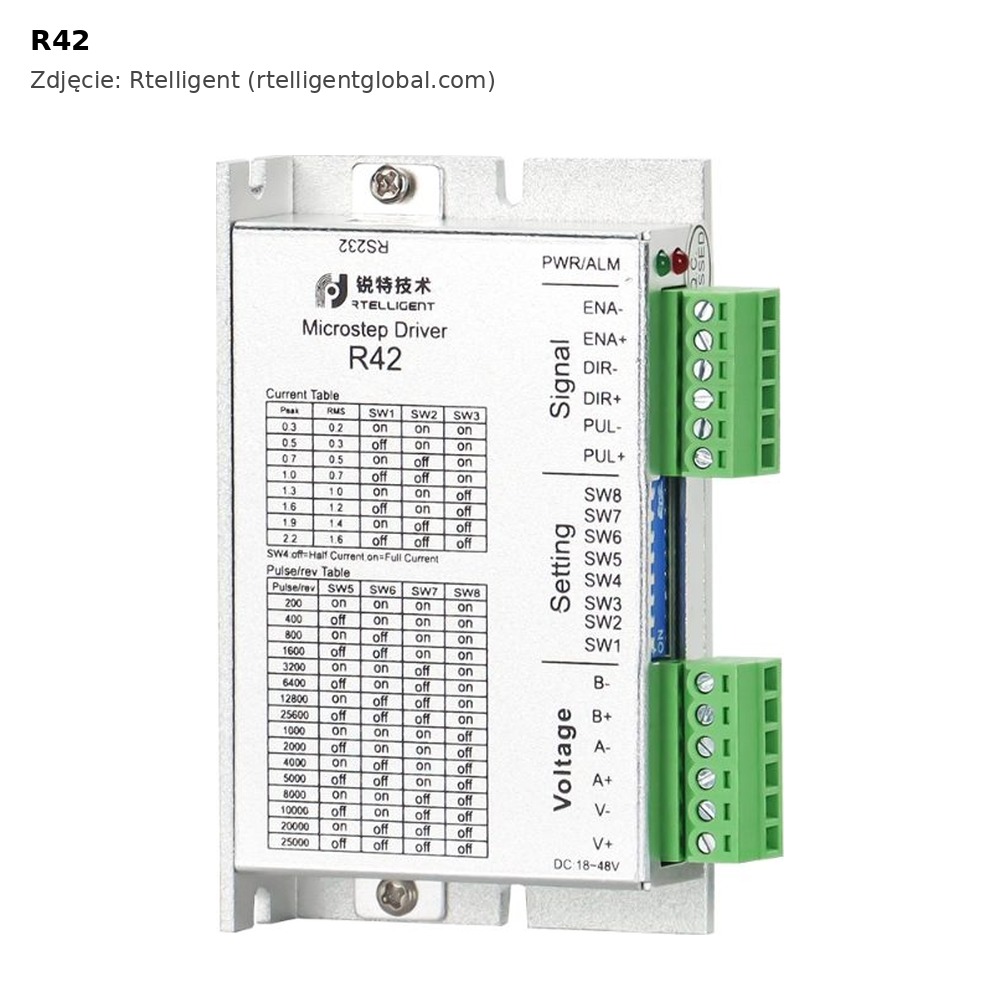 R42